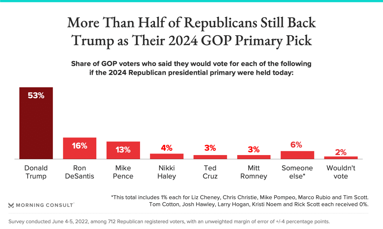 2024 Republican Polls