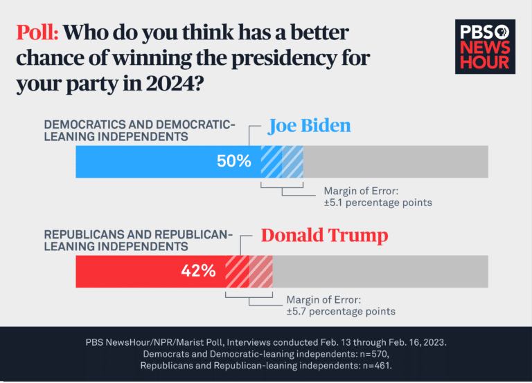 Republican presidential candidates pence echelon nsjonline