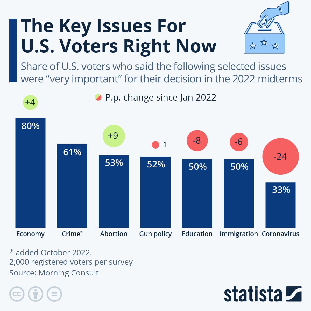 Congress economy problem problems faced country amendments senate nothing pass do government americans data during than