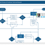 Software Visio 2024