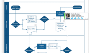 Software Visio 2024