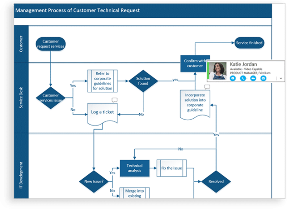 Software Visio 2024