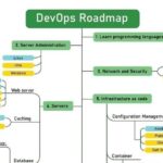 Software Engineer Roadmap 2024