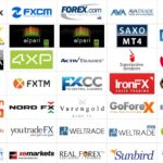 Broker Forex Global Terbaik 2024