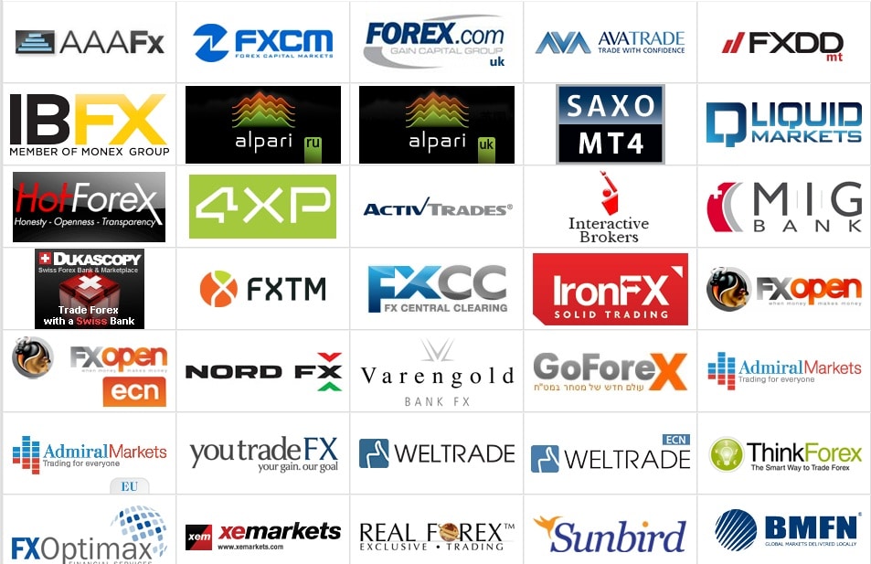 Forex Broker Volume Ranking 2024