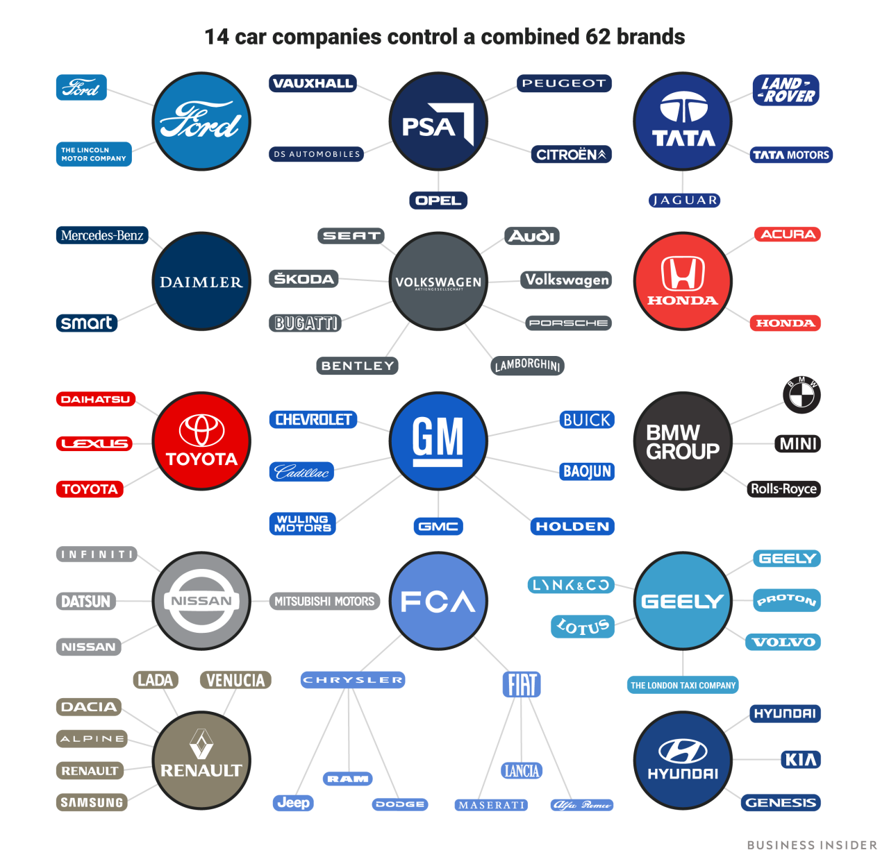 Insurance companies car cheapest top