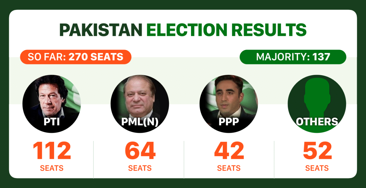 Election Results 2024 Live Update