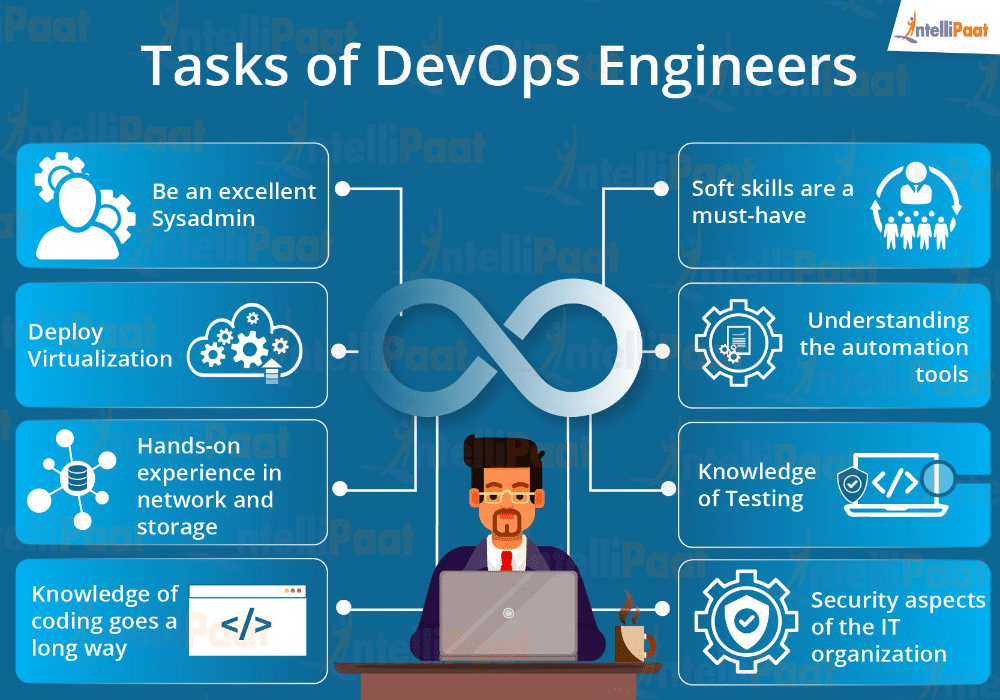 Software Engineer Vs Devops Reddit 2024