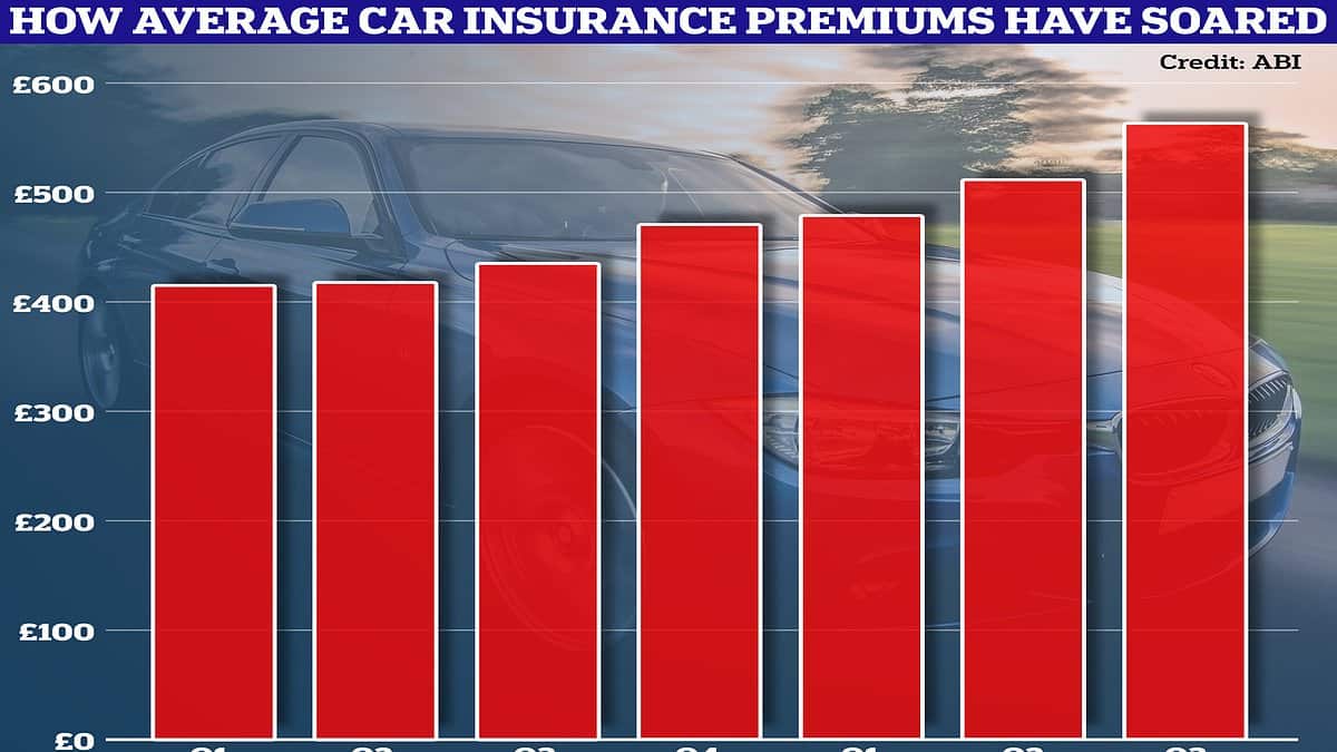 Automotive Insurance Quote October 2024