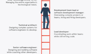 Software Engineer Early Career 2024