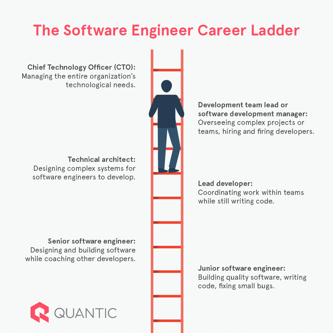 Software Engineer Early Career 2024