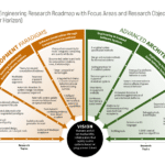 Software Engineer Roadmap 2021 2024