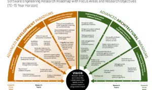 Software Engineer Roadmap 2021 2024