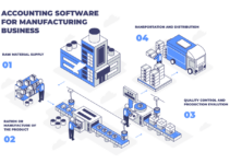 Software Akuntansi Perusahaan Manufaktur 2024