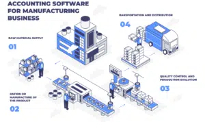 Software Akuntansi Perusahaan Manufaktur 2024