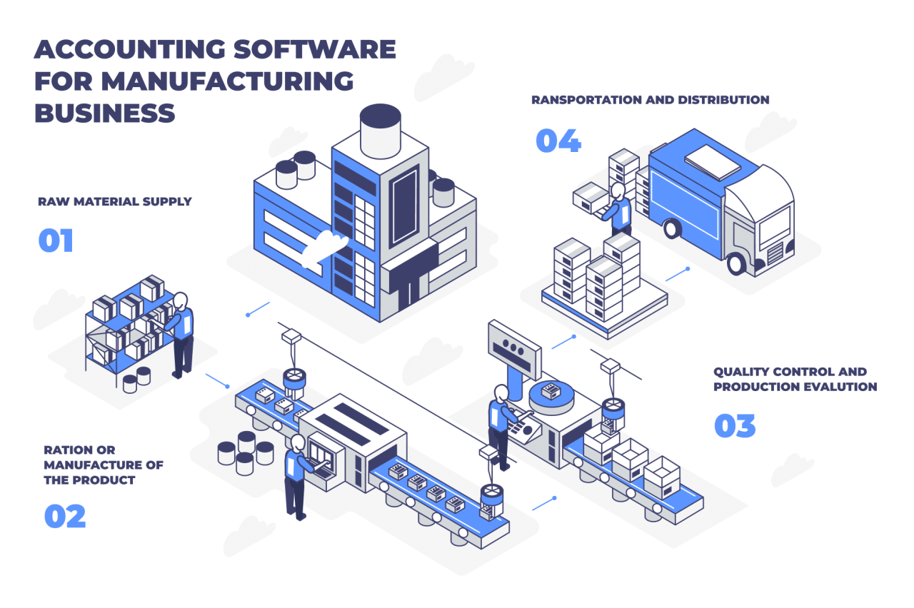 Software Akuntansi Perusahaan Manufaktur 2024