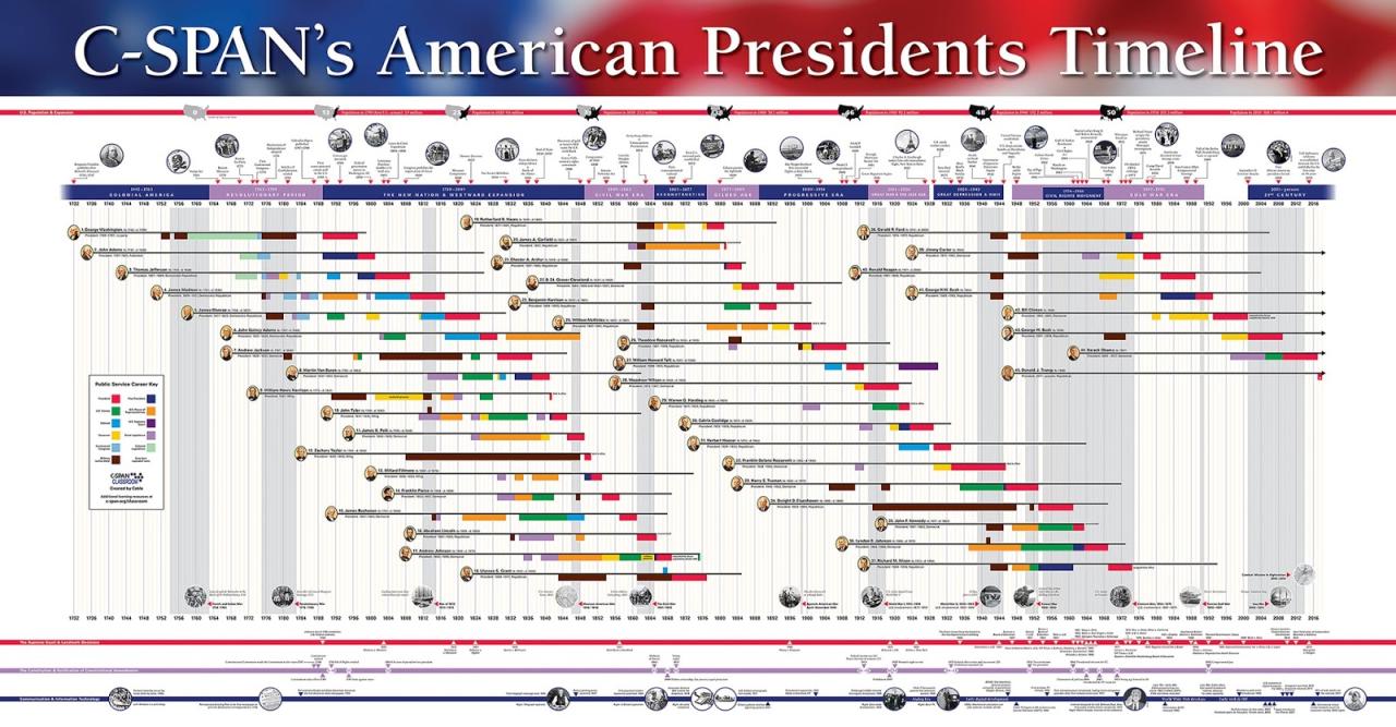 White House Schedule