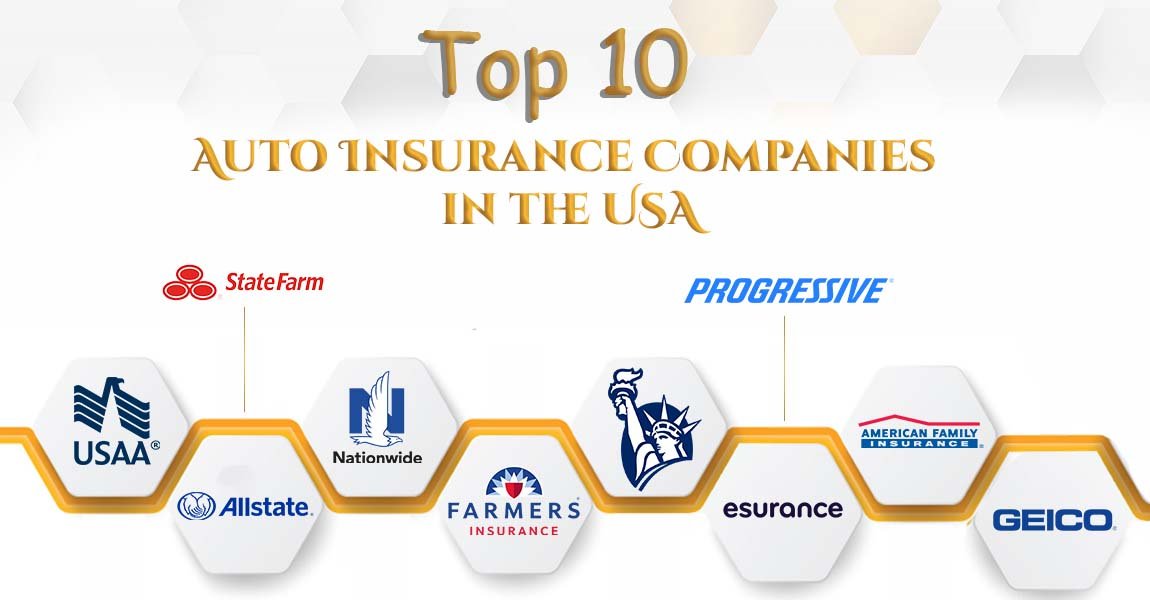 Automotive Insurance Companies 2024