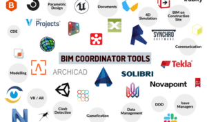 Software Bim 2024