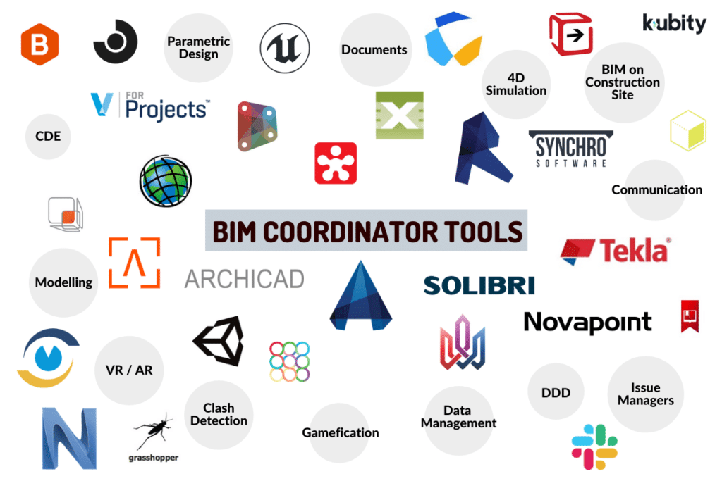 Software Bim 2024