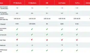 Perbandingan Broker Forex 2024