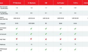 Broker Forex Comparison 2024