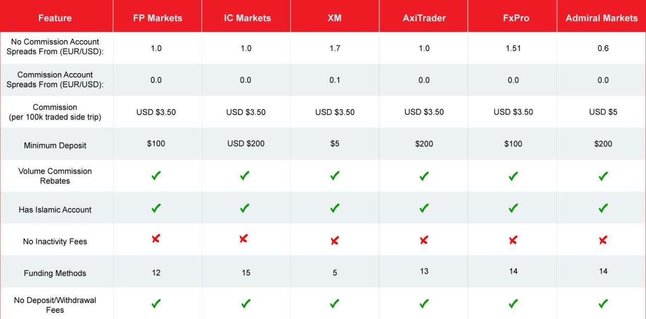 Broker Forex Comparison 2024