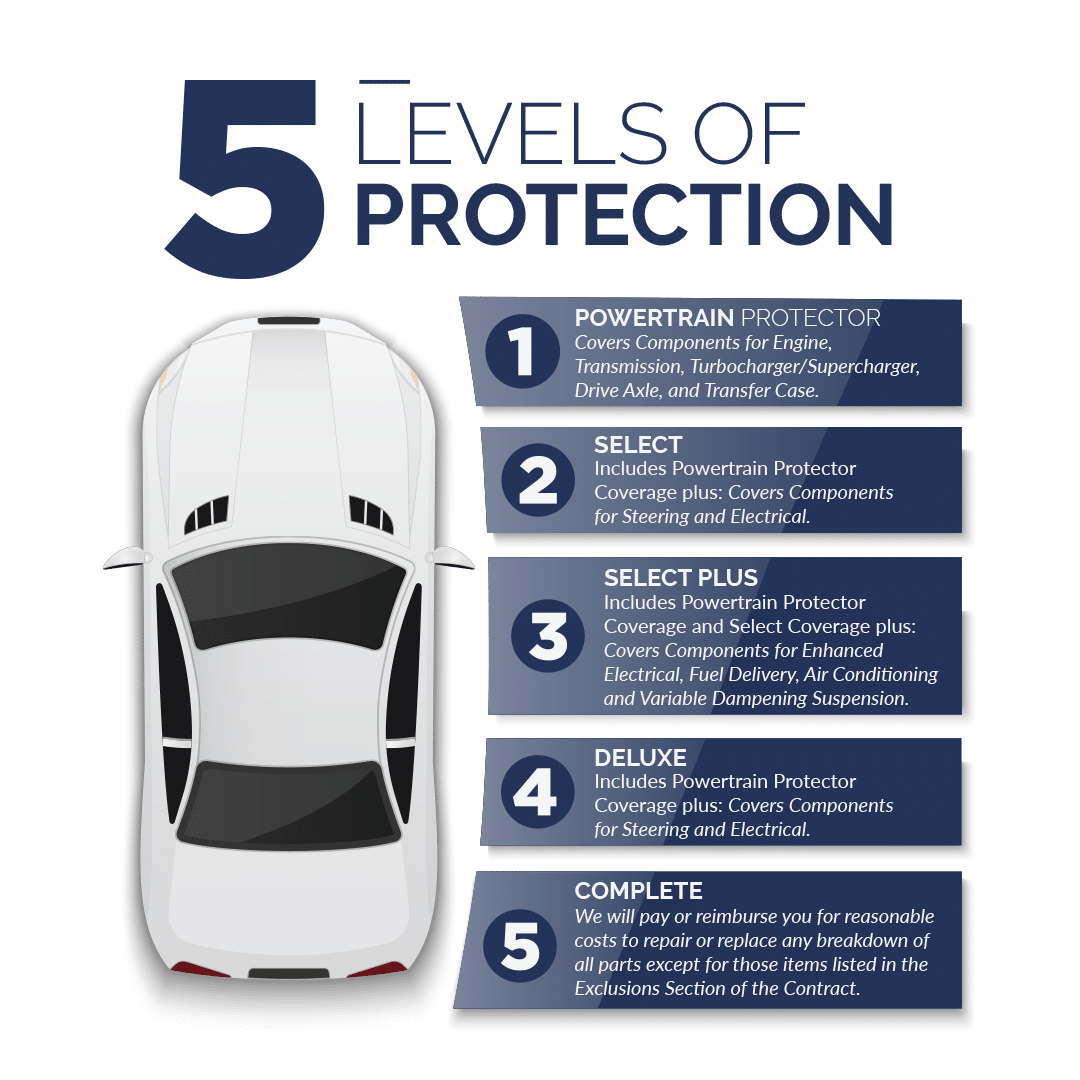 Automotive Car Warranty 2024