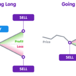 Broker Forex Cfd 2024