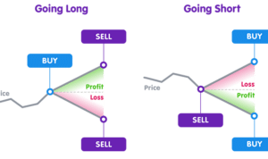 Broker Forex Cfd 2024