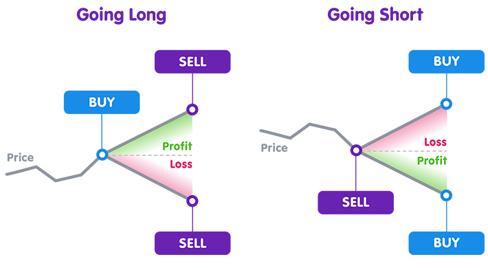 Broker Forex Cfd 2024