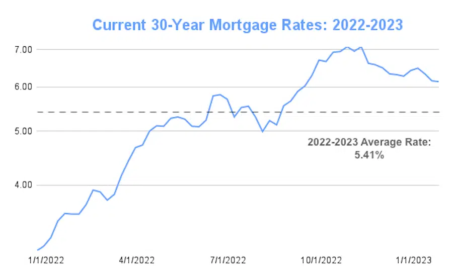 Business Loan In Usa 2024