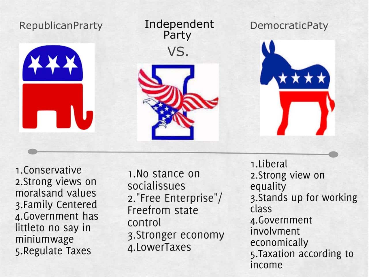 Liberal conservative sources pew political outlet ideology