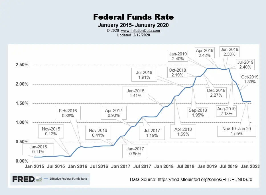 Fd Rates All Banks November 2024