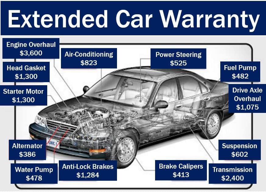 Automotive Extended Warranties October 2024