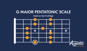 Belajar Skala Gitar  2024