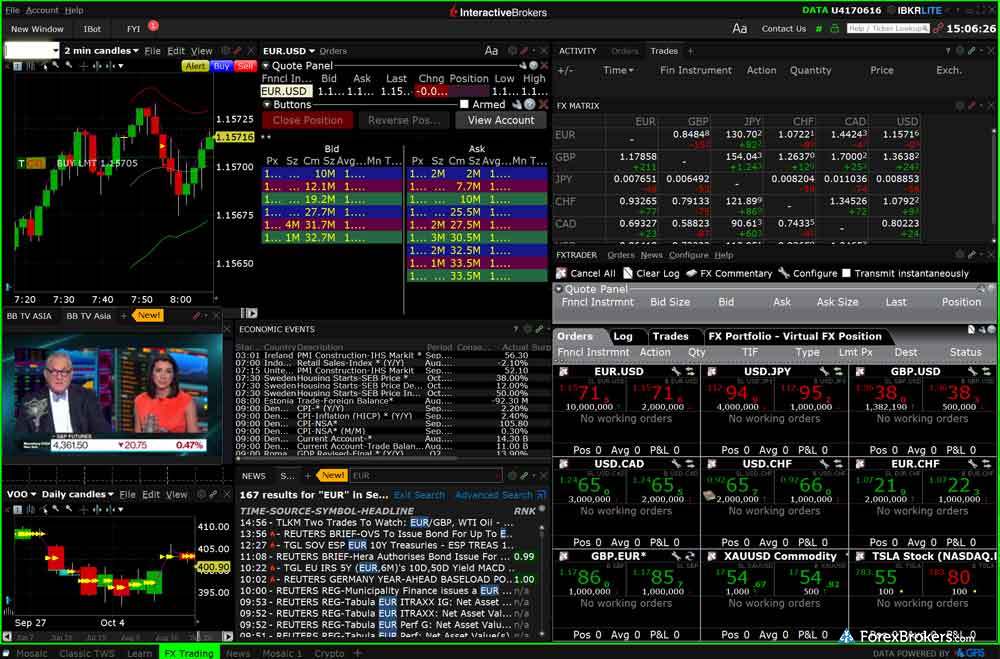 Interactive Broker Forex Leverage 2024