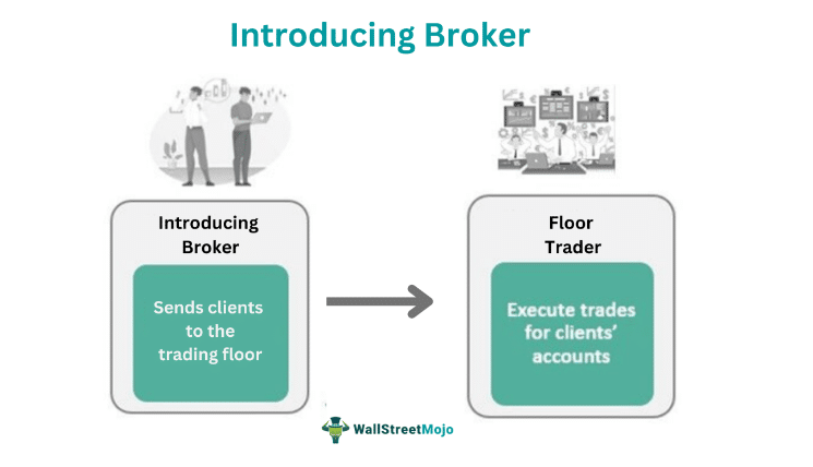 Introducing Broker Forex 2024