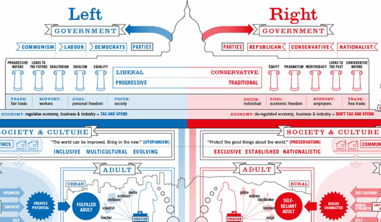 Chart bias left right liberal conservative outlets wing google sharyl attkisson vs politifact fact trump cnn search leftist political spectrum