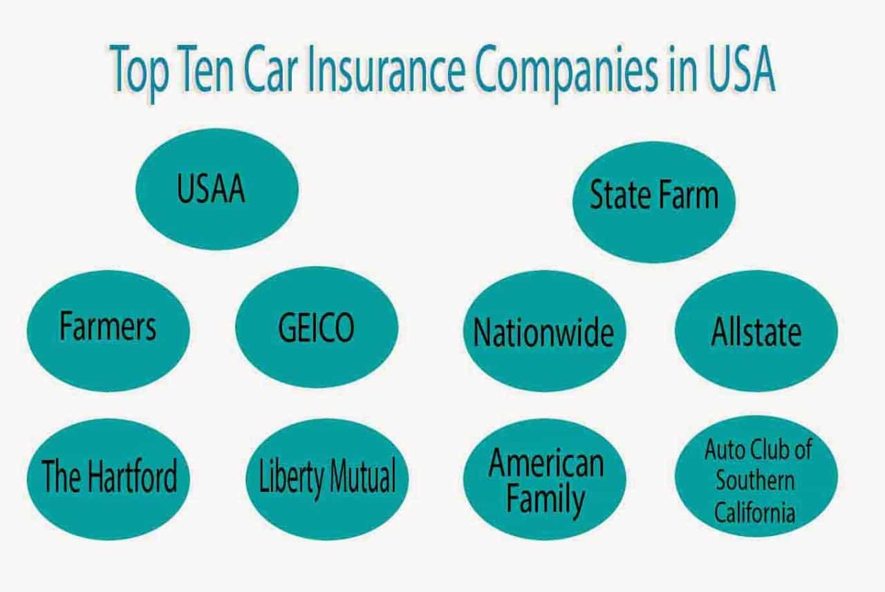 Automotive Insurance Companies List 2024