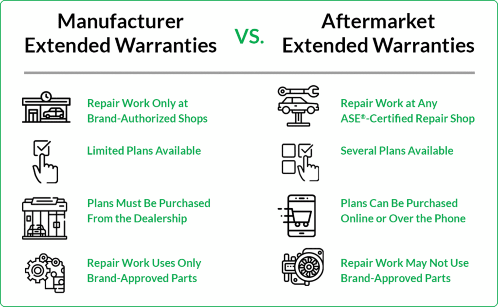 Automotive Warranties October 2024