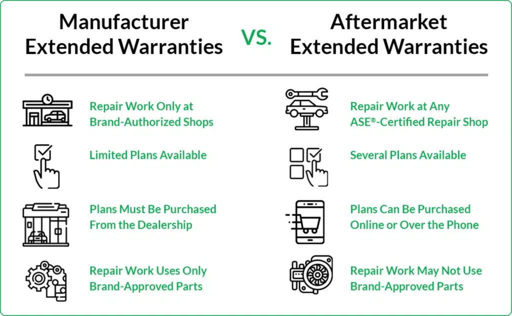 Automotive Warranties November 2024