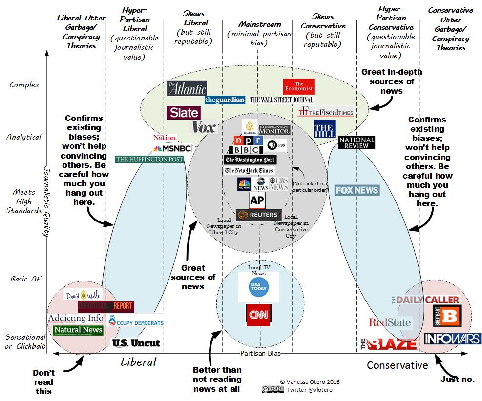 Which News Channel Supports Which Party