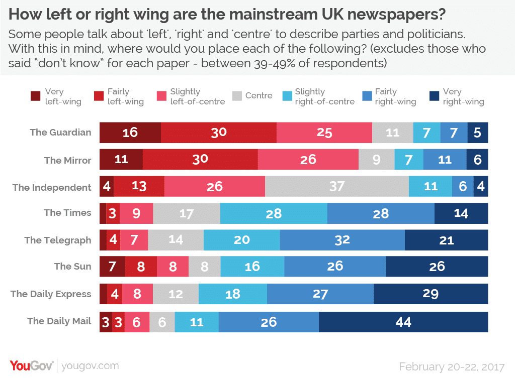 Left Wing News