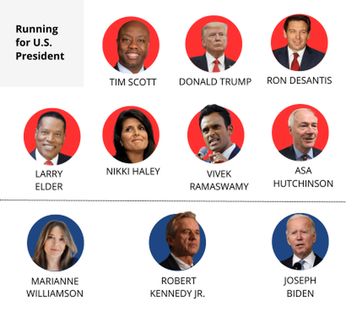 Who Is Ahead In The Presidential Race