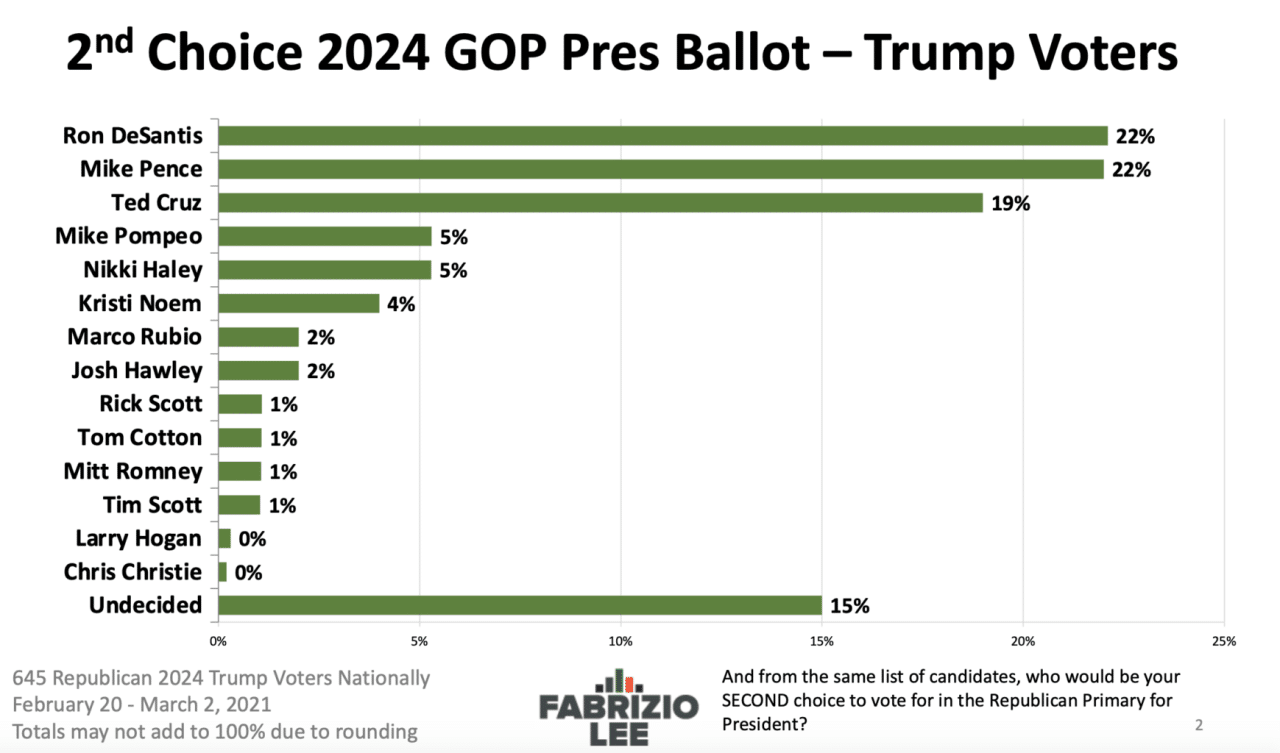 Rnc Polls