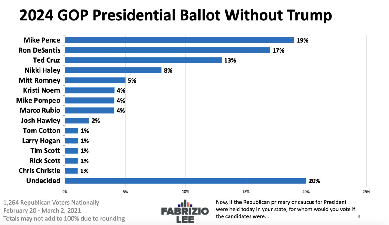 2024 Republican Polls