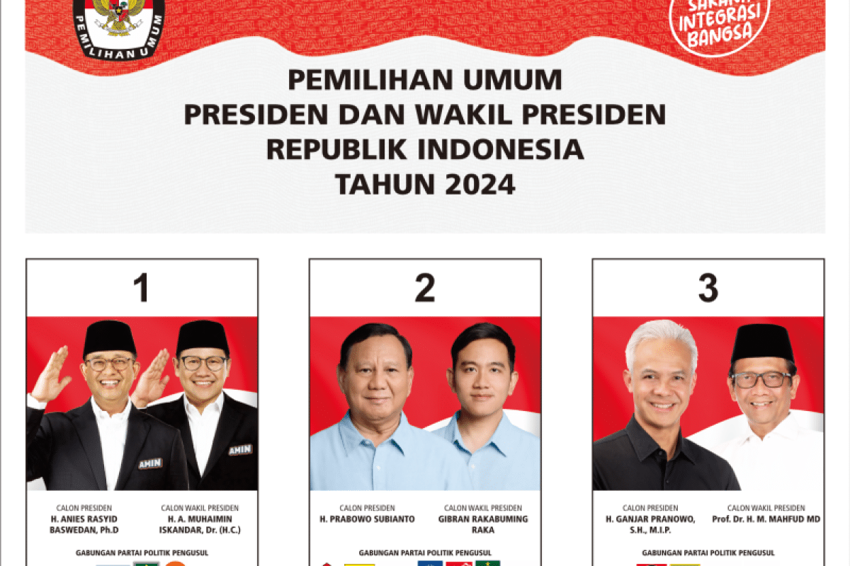 Who Won Election 2024