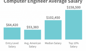 Software Engineer Microsoft Salary 2024