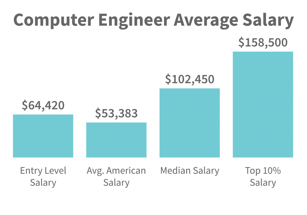 Software Engineer Microsoft Salary 2024